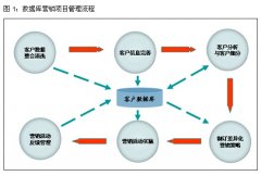 怎么完善安檢門廠家的用戶數據庫？