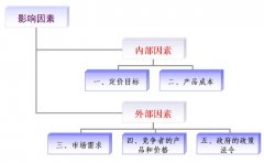 金屬探測(cè)門價(jià)格受什么因素影響？