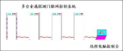 金屬探測門工作原理是什么？